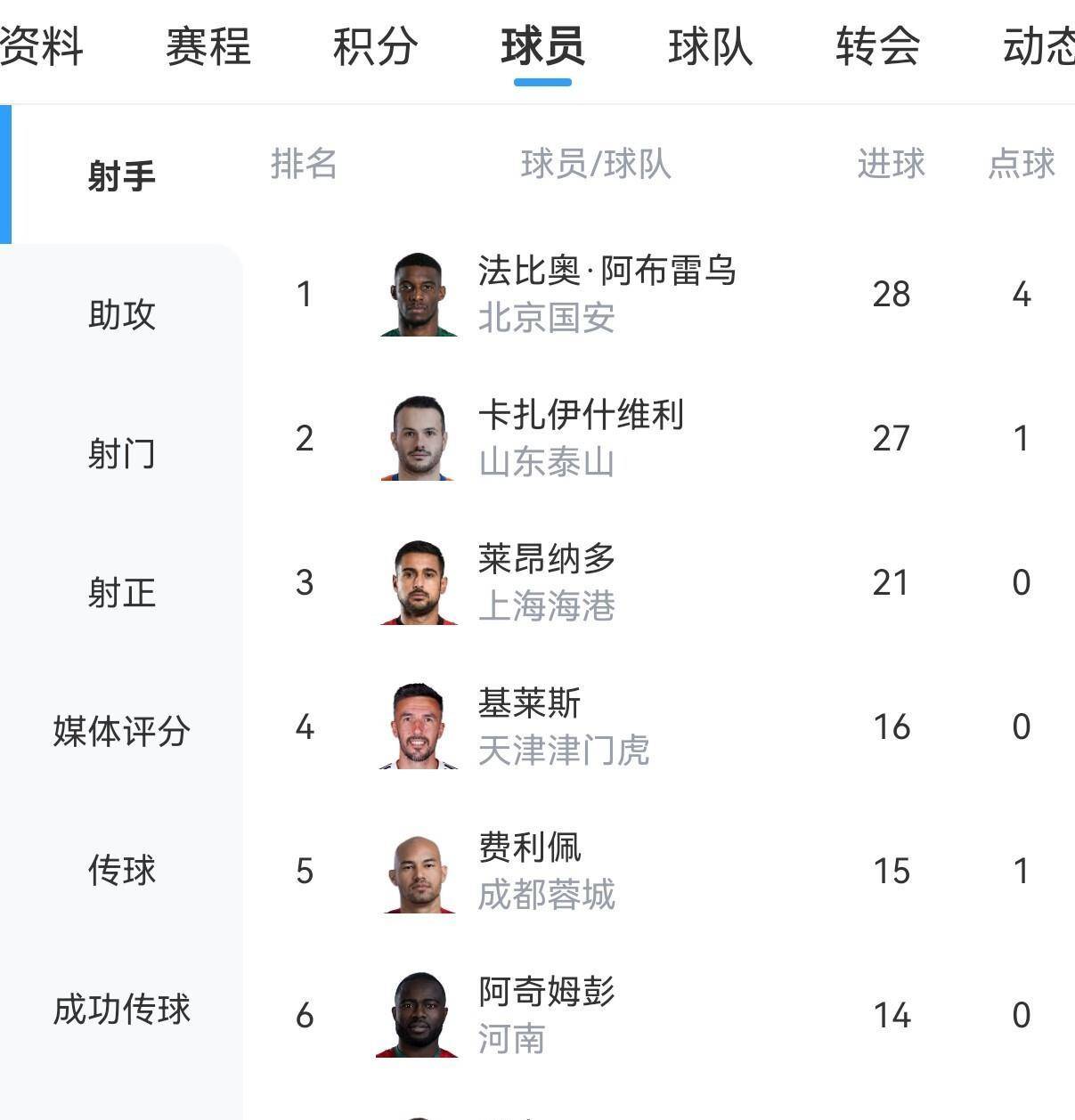 今夜中超焦点战，休斯敦火箭单刀错失，气氛紧张，数据趋势出现新变化